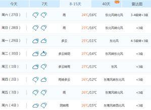 新闻爆料南阳天气预报视频  第2张